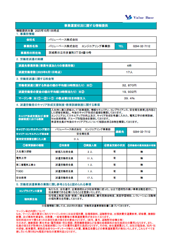 派遣事業報告書（20期）
