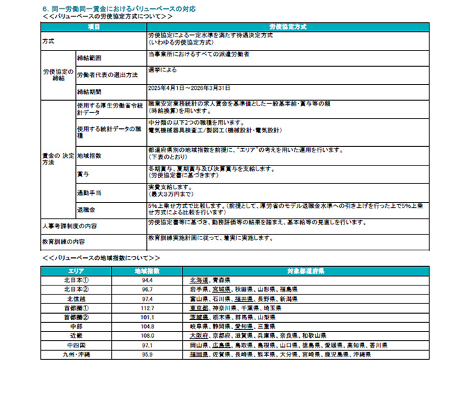 派遣事業報告書（20期）